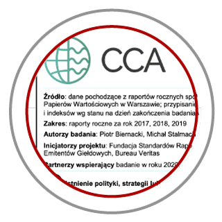 Corporate Climate Crisis Awareness Study 2020 - Wersja polska