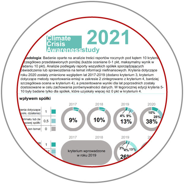 CORPORATE CLIMATE CRISIS AWARENESS STUDY 2021